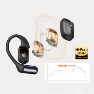 Słuchawki bezprzewodowe sportowe FitBuds OWS IPX5 - czarne