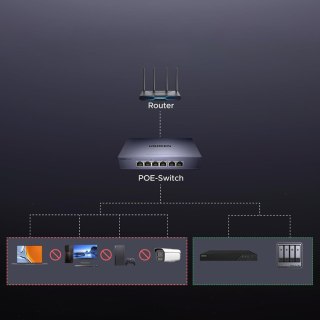 Switch przełącznik sieciowy Ethernet 6-Portowy 1Gb/s z PoE - szary