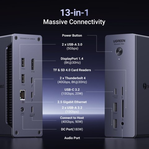 13w1 Stacja dokująca Thunderbolt 4 / USB-A / DP / RJ45 / czytnik SD TF / USB-C / mini jack