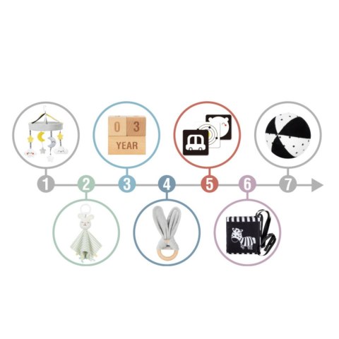 WOOPIE GREEN Box Pudełko XXL Montessori Edukacyjne 7w1 Sensoryczne 0-2 Miesiące 18el. FSC