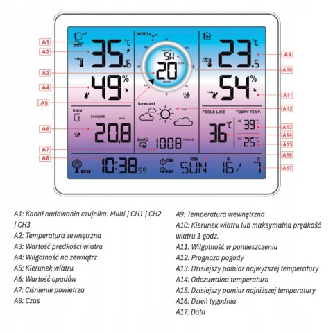STACJA POGODOWA + MIERNIK WIATRU ORAZ OPADÓW