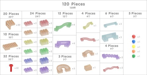 MASTERKIDZ Zestaw Konstrukcyjny Tor dla Piłek Tablica STEM 120elementów